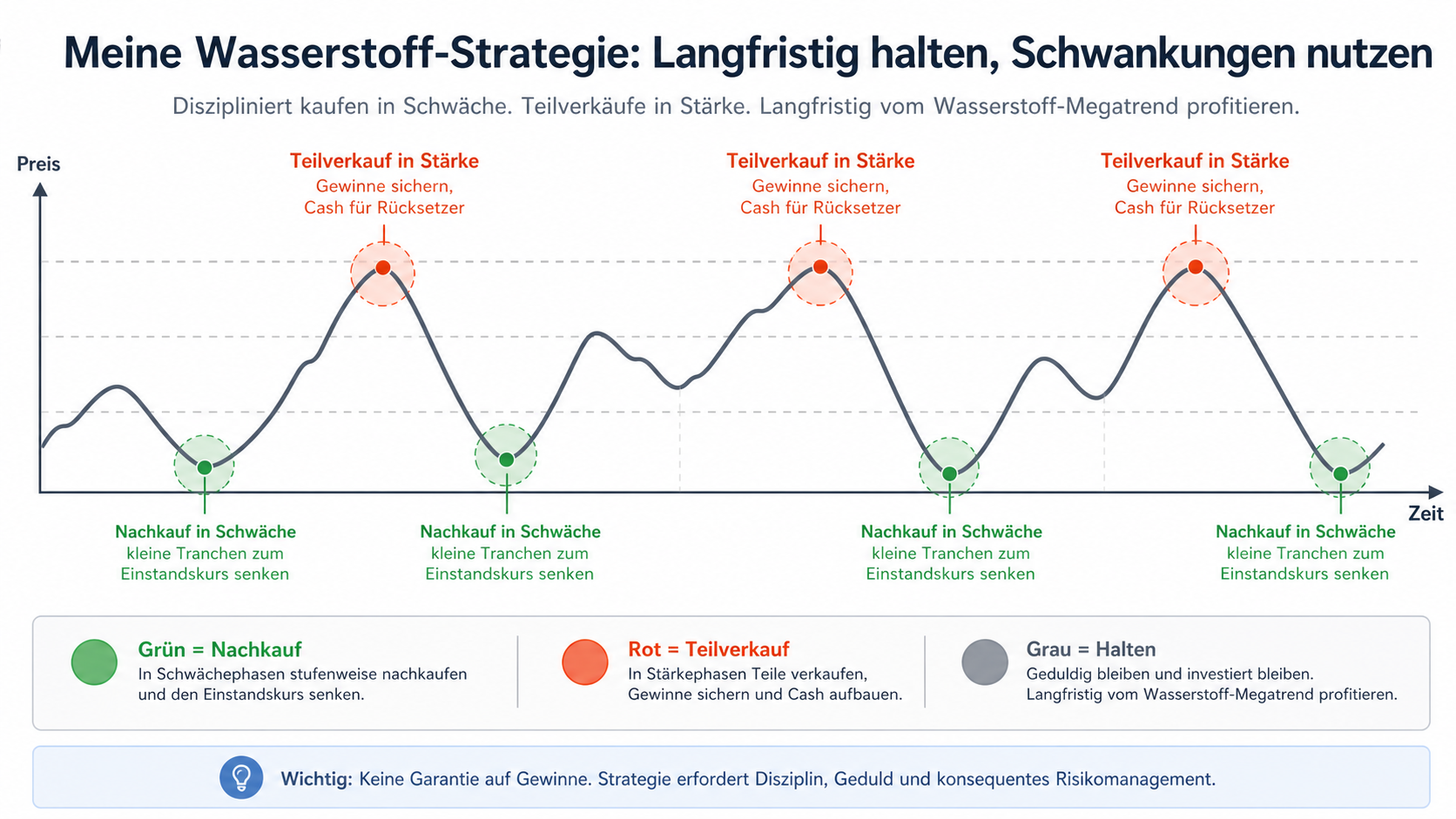 Warum ich Wasserstoff-Aktien ewig halte
